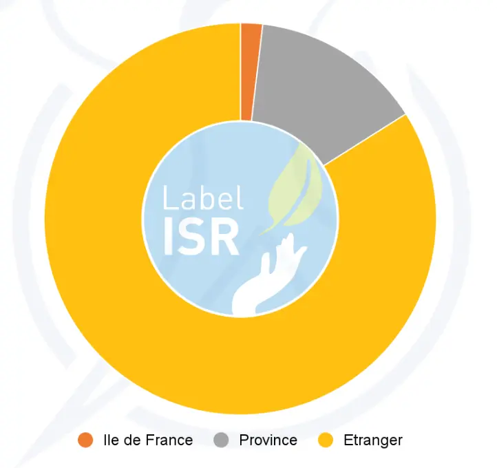 Schéma répartition géographique SCPI Groupe Fabre